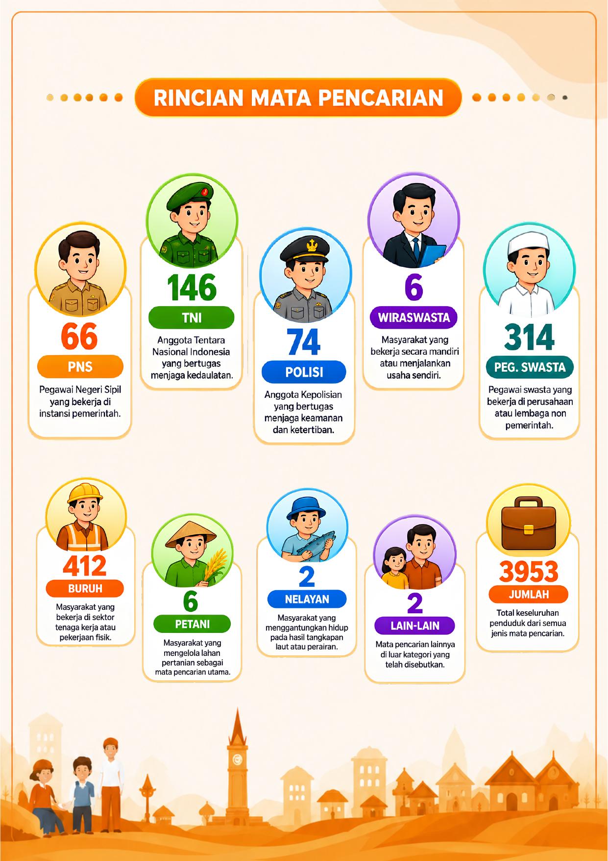 Infografis Kelurahan Ganting Parak Gadang 2026 halaman 3