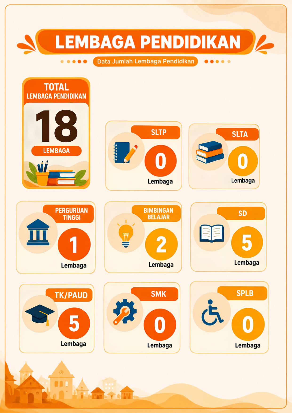 Infografis Kelurahan Ganting Parak Gadang 2026 halaman 4